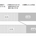 電力自由化に関する認知