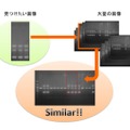 最近ではSTAP細胞などで一般にも学術論文画像の不正問題が社会問題として認知された。同社は東京大学出身の研究者が中心となって2014年に設立されたベンチャー企業で、研究用画像解析ソフトウェアの開発などを主な業務としている（画像はプレスリリースより）