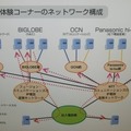 [NET&COM2003] OCNを中心とするIP電話連合の行方（後編）〜OCNを中心とする相互接続のメリットとは