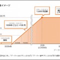 利用料金イメージ