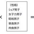 25タイプの組み合わせ