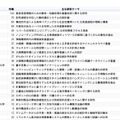 「人工知能（知的エージェント・知能システム）」市場における大学・研究機関別の科研費獲得ランキング