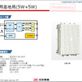 日本無線の地域WiMAX基地局装置「NTF-302」（日本無線 提供）