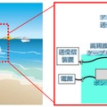 「シーエアリアル」の活用イメージ