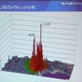 東京23区における現行PHSのトラフィックの様子。大手町と新宿が非常の多い