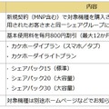 「ドコモの学割」の適用条件