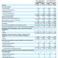 2015年第4四半期の収支詳細