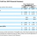 Facebook、2015年第4四半期の決算