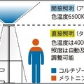 サーカディアンリズムによる朝の照明のイメージ図。日光をイメージした調光と照度で活動を促す（画像は公式Webサイトより）