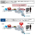 サービスイメージ図