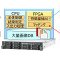 FPGAへの部分画像検索処理の実装