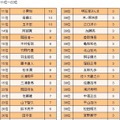 フォーサイトが「応援して欲しい人・キャラクター」に関するアンケート調査を実施