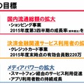 主要事業の目標