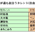 昨年のランキング表