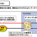 SQLインジェクション攻撃