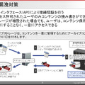 ストレージの情報に対するリスク管理。アーカイブコンテンツにユニークIDを付与する「にETERNUS AS500 アーカイブストレージ」によって、セキュアな情報漏えいの対策が可能