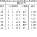 2017年の日食・月食