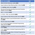 「EMET」の持つ機能