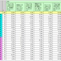 情報流出対策状況・男女別/年齢別