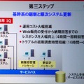 　富士通のプライベートイベント「富士通フォーラム 2008」では、同社の代表取締役社長の黒川博昭氏が基調講演「フィールド・イノベーションを加速する」を行った。