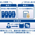 「InterSafe ILP」の主な機能