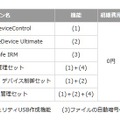 利用料金