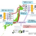 伝送実験の概要