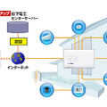 「リンク機能」システム概要