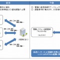 サービス提供イメージ