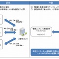 オンライン警備と通信回線をセットで提供、「ALSOK光」開始 画像