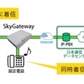 利用イメージ（着信時）