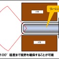 特注対応となるが、約100度の広角撮影を可能にする炉内挿入型リレーレンズも用意されている（画像はプレスリリースより）