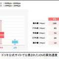 ドコモが公開したiOSの実効速度