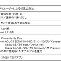 今回のログデータの分析条件