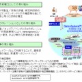 NetroSpherePITでの検証