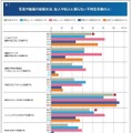 写真や動画の投稿方法（不特定向き）