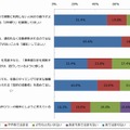 スマートフォン関連の報道(n=500)