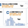 航空法に定められた飛行ルール