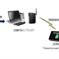 「クラブセガ新宿西口」に電子マネー試行導入、「Suica」「PASMO」などが260台で使用可能に