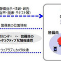 実証実験の概要。ウェアラブルカメラ等を装着したパナソニック社員及び成田空港の警備員が空港内を移動し、位置測位精度の検証やシステムの有効性の確認を行う（画像はプレスリリースより）