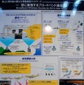 航空機ブロードバンドのイメージ図