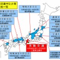 サミット関連会議　開催日程