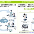 「R-env:連舞」のデモ概要