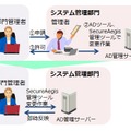 今回の機能強化の目玉の1つとなるのが、従来は2つのツールが必要だったアカウントの変更を1つのツールだけでできるようになった管理機能（画像はプレスリリースより）