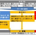 見守り時の判断基準と対応方法のフローチャート。状況に応じて、区役所、保健福祉センターに連絡したり、警察署、消防署などに通報する（画像はプレスリリースより）