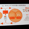 au WALLETによる同社独自の経済圏