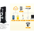 住宅防犯システムのシステム構成図とスマートロックの画像。当日はこうした顔認証技術とスマートロックを連携させた新サービスの展示も予定されている（画像は同社Webサイトより）