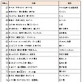 全国優秀100作品（57～88）