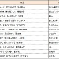 全国優秀100作品（89～100）