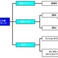 同社の防煙たれ壁サンスモークの商品体系。今回発表された製品は、防炎シートのカテゴリーに含まれる「テンションタイプBTS」にラインナップされる（画像はプレスリリースより）